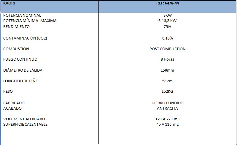 Datos Técnicos